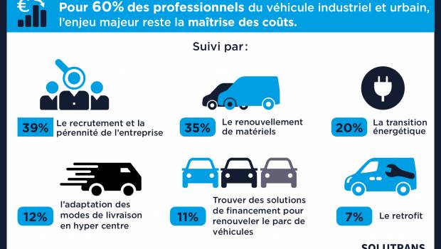 Véhicules industriels : quels enjeux en 2023 ?