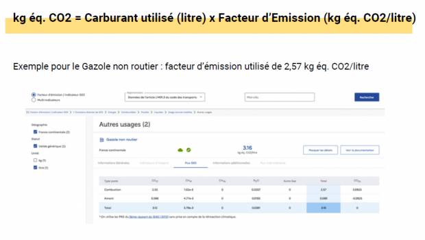 Quand ShareMat éduque sur la réglementation des émissions de CO2