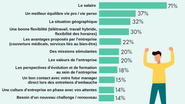 Formation : le défi « jeunes »