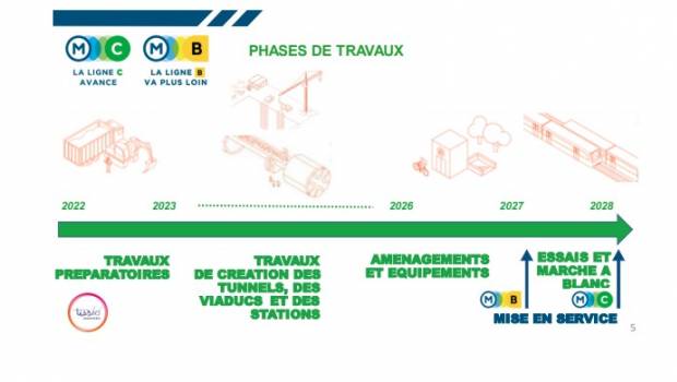 Métro de Toulouse : quel allotissement des nouveaux marchés ?