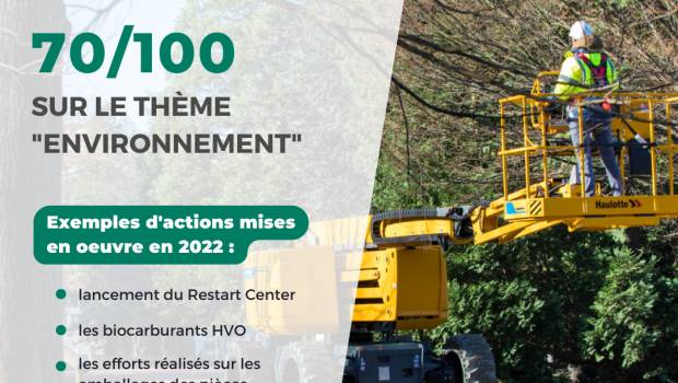 Haulotte grimpe dans la hiérarchie Ecovadis