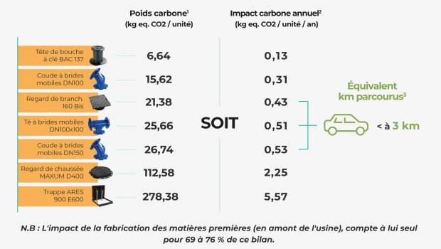 La fonte verte par effet Loop