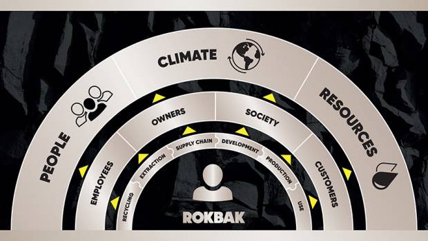 Rokbak, les tombereaux durables