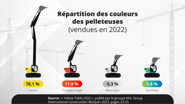 Pourquoi les pelles sont-elles majoritairement jaunes ?