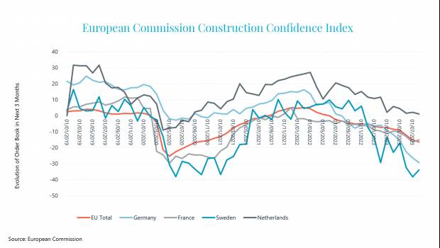 Le marché européen des matériels devrait ralentir en 2024