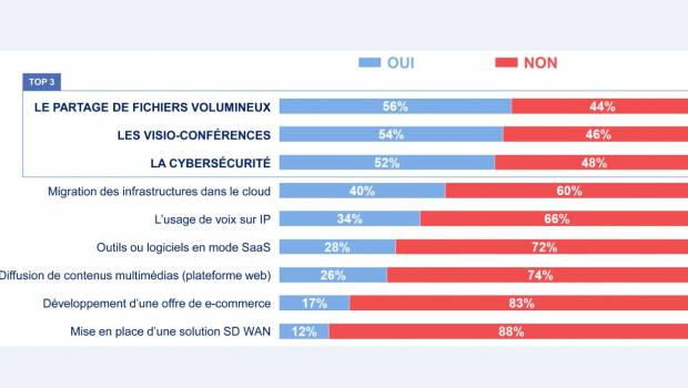 La fibre en entreprise à la traîne ?