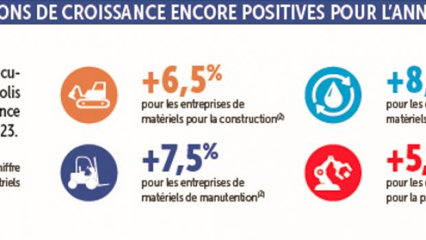 baromètre Evolis : une croissance modérée en 2023