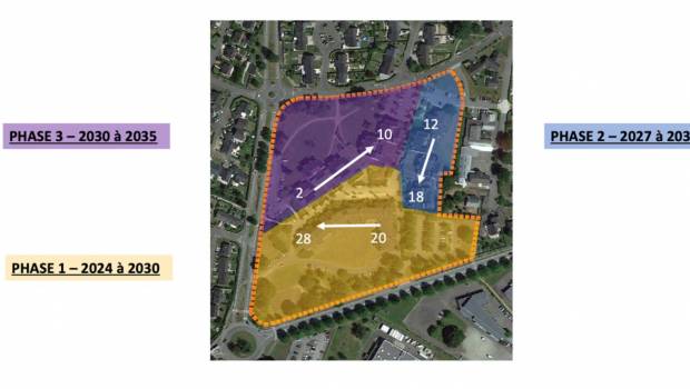 Vitré : réaménagement du quartier Debussy