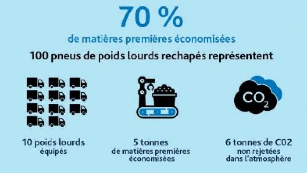 Le pneumatique gagne en vertu