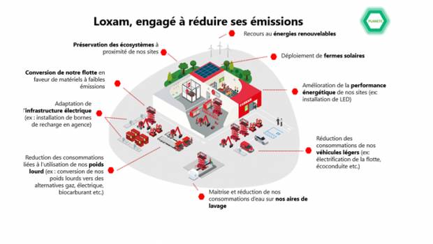 TLM/Transition énergétique & RSE : Loxam