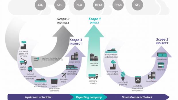 L'ERA travaille à un guide de reporting carbone destiné aux loueurs