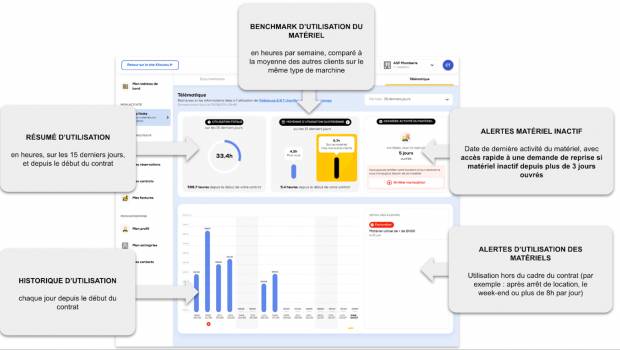 Mykiloutou.fr va encore plus loin dans son offre digitale