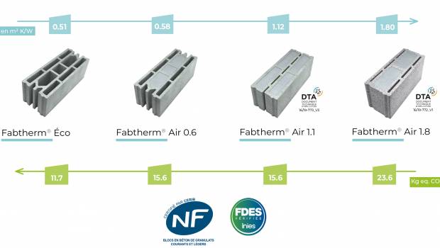 Fabemi présente ses blocs béton isolants