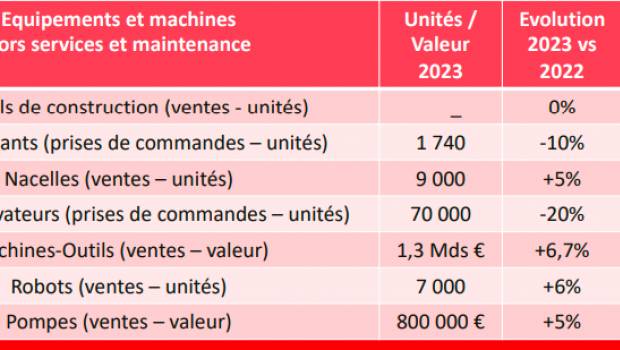 Evolis : « nous restons sur un cycle haut »