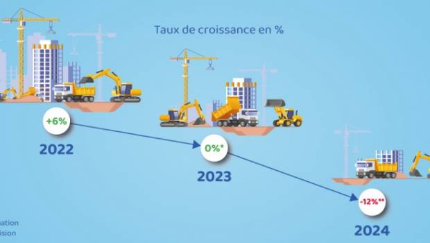 Prévisions marché 2024 :  Evolis pas très optimiste