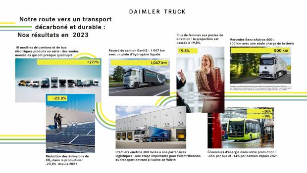 Les 8 commandements de Daimler Truck dans le développement durable