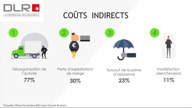 (En)volées de machines : les vols d'engins TP à la loupe