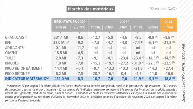 Les matériaux embourbés dans la crise