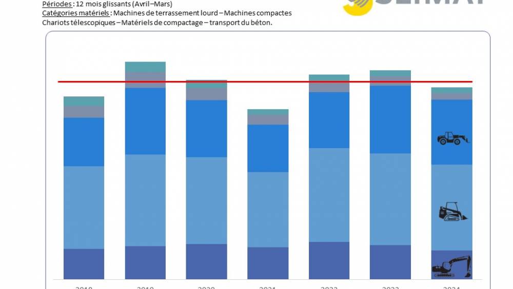 Marché : un premier trimestre poussif