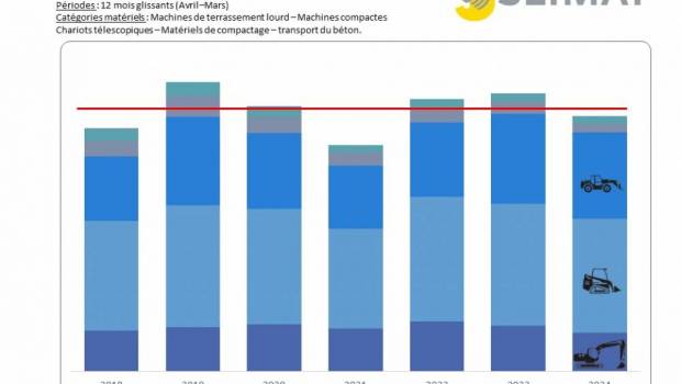 Marché : un premier trimestre poussif