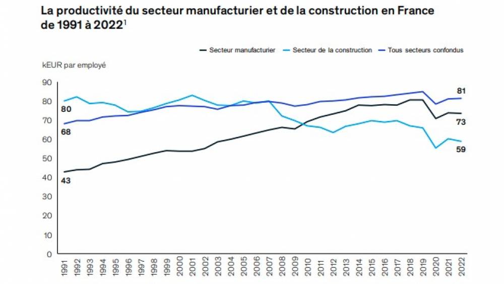 « La transition environnementale passera par l'excellence de la Construction »