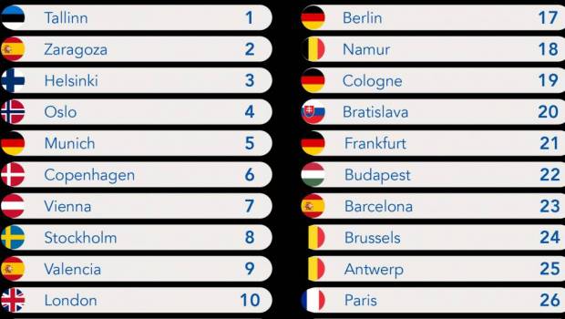 Les routes de Paris et Marseille pointées du doigt