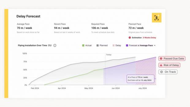 Avec l'IA, Buildots réduit les retards de construction