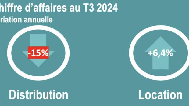 Matériels : la distribution replonge, la location récupère