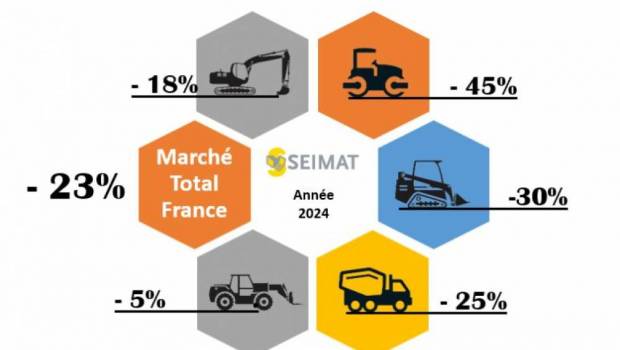 Marché : Le Seimat parie sur une stabilisation en 2025