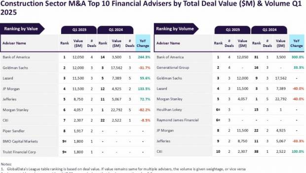 Les meilleurs conseillers financiers et juridiques en fusions-acquisitions