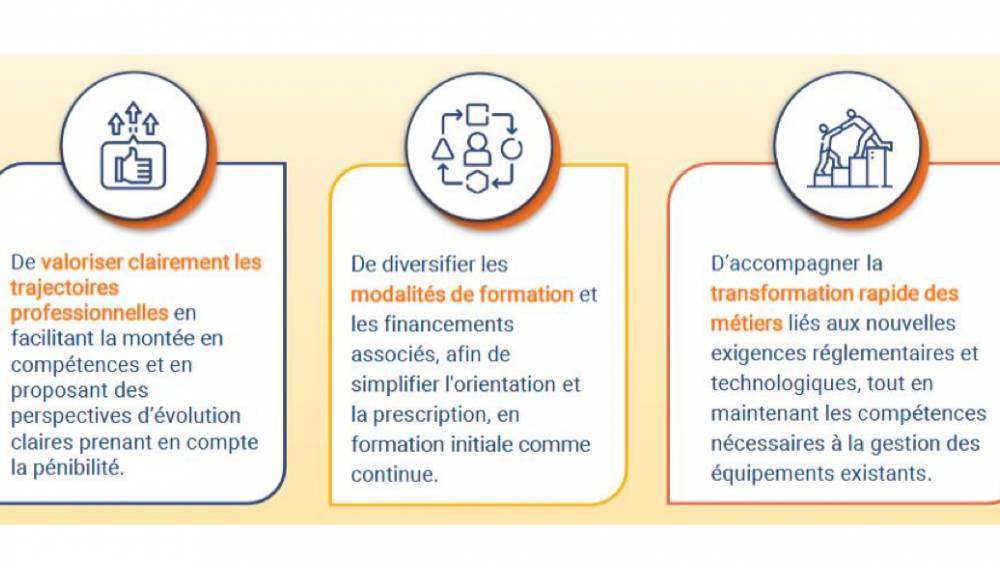 BTP : 3 dirigeants sur 4 rencontrent des difficultés de recrutement