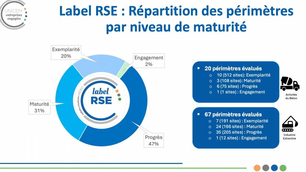 Unicem et CSRD : volonté, adaptées, durabilité