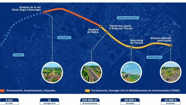 Contournement nord de Valenciennes : NGE signe une belle référence après 9 ans de travaux