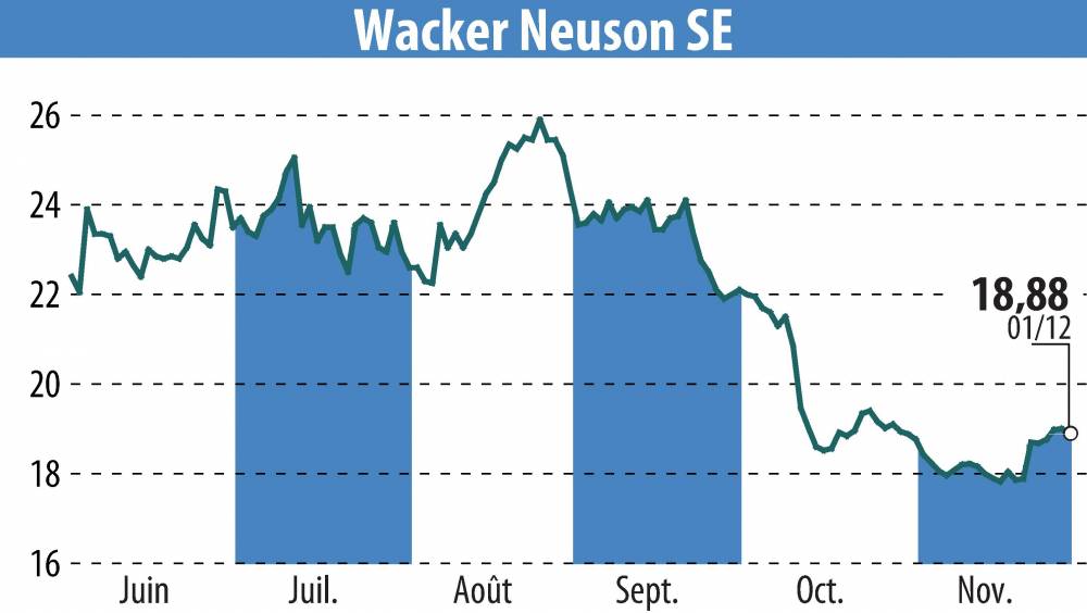 Doosan Bobcat en passe d'avaler Wacker Neuson ?