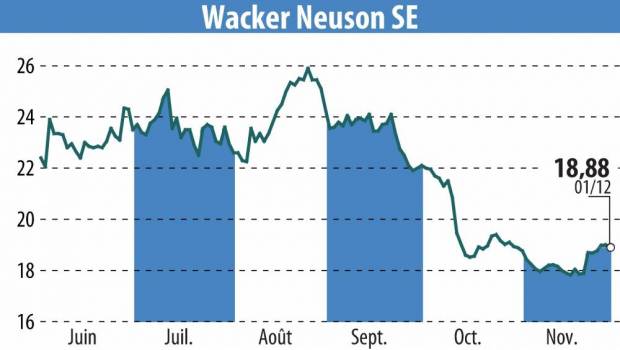 Doosan Bobcat en passe d'avaler Wacker Neuson ?