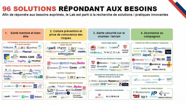 Lab Innovation Santé & Prévention dans le BTP : près de 100  réponses concrètes aux besoins du terrain